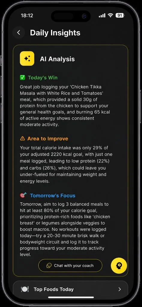 RiseCal daily and weekly nutrition insight charts